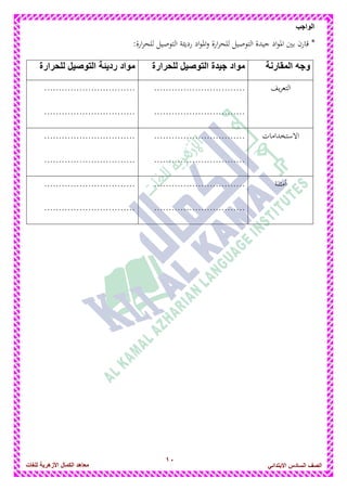 11
‫الواجب‬
‫للغات‬ ‫األزهرٌة‬ ‫الكمال‬ ‫معاهد‬ ‫الصف‬‫السادس‬ً‫االبتدائ‬
*:‫ارة‬‫ر‬‫للح‬ ‫التوصيل‬ ‫رديئة‬ ‫اد‬‫و‬‫ادل‬‫و‬ ‫ارة‬‫ر‬‫للح‬ ‫التوصيل‬ ‫جيدة‬ ‫اد‬‫و‬‫ادل‬ ‫بني‬ ‫قارن‬
‫المقارنة‬ ‫وجه‬‫للحرارة‬ ‫التوصٌل‬ ‫جٌدة‬ ‫مواد‬‫للحرارة‬ ‫التوصٌل‬ ‫ردٌئة‬ ‫مواد‬
‫يف‬‫ر‬‫التع‬...............................
...............................
...............................
...............................
‫االستخدامات‬...............................
...............................
...............................
...............................
‫أمثلة‬...............................
...............................
...............................
...............................
 