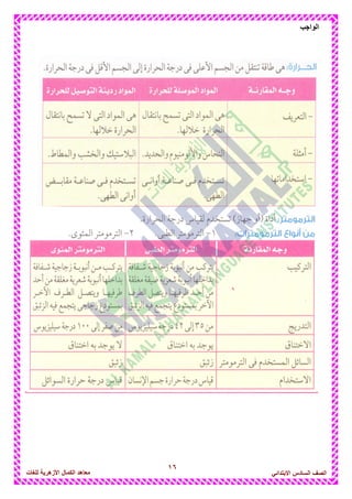 16
‫الواجب‬
‫للغات‬ ‫األزهرٌة‬ ‫الكمال‬ ‫معاهد‬ ‫الصف‬‫السادس‬ً‫االبتدائ‬
 