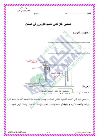 25‫للغات‬ ‫األزهرٌة‬ ‫الكمال‬ ‫معاهد‬ ‫الصف‬‫السادس‬ً‫االبتدائ‬
‫العلوم‬ ‫كراسة‬
‫األول‬ ً‫الدراس‬ ‫الفصل‬
:‫التارٌخ‬‫...............................................م‬ :‫التارٌخ‬................................‫......هـ‬
‫المعمل‬ ً‫ف‬ ‫الكربون‬ ‫أكسٌد‬ ً‫ثان‬ ‫غاز‬ ‫تحضٌر‬
‫محتوٌات‬:‫الدرس‬
----------------------------------
----------------------------------
----------------------------------
----------------------------------
:‫معلومة‬
-( ‫غاز‬ ‫اإلنسان‬ ‫استنشق‬ ‫إذا‬Co2.‫باالختناق‬ ‫فيصاب‬ ،‫مغلق‬ ‫مكان‬ ‫يف‬ )
-‫دون‬‫د‬‫د‬‫ل‬‫ال‬ ‫ددًن‬‫د‬‫د‬‫ع‬ ‫داز‬‫د‬‫د‬‫غ‬ ‫دو‬‫د‬‫د‬‫ن‬‫أل‬ ‫دم‬‫د‬‫د‬‫س‬‫اال‬ ‫دذا‬‫د‬‫د‬‫هب‬ ‫دميتو‬‫د‬‫د‬‫س‬‫ت‬ ‫دبب‬‫د‬‫د‬‫س‬‫و‬ ،‫دامت‬‫د‬‫د‬‫ص‬‫ال‬ ‫دل‬‫د‬‫د‬‫ت‬‫بالقا‬ ‫دون‬‫د‬‫د‬‫ب‬‫ر‬‫الك‬ ‫ديد‬‫د‬‫د‬‫س‬‫أك‬ ‫داين‬‫د‬‫د‬‫ث‬ ‫داز‬‫د‬‫د‬‫غ‬ ‫دمى‬‫د‬‫د‬‫س‬‫ي‬
‫ا‬‫ر‬‫ي‬ ‫فال‬ ،‫الطعم‬‫و‬ ‫ائحة‬‫ر‬‫ال‬‫و‬.‫فيموت‬ ‫الوعي‬ ‫وفقدان‬ ‫باالختناق‬ ‫اإلنسان‬ ‫فيصاب‬ ،‫اإلنسان‬ ‫يشمو‬ ‫أو‬ ‫يتذوقو‬ ‫أو‬ ‫ه‬
 