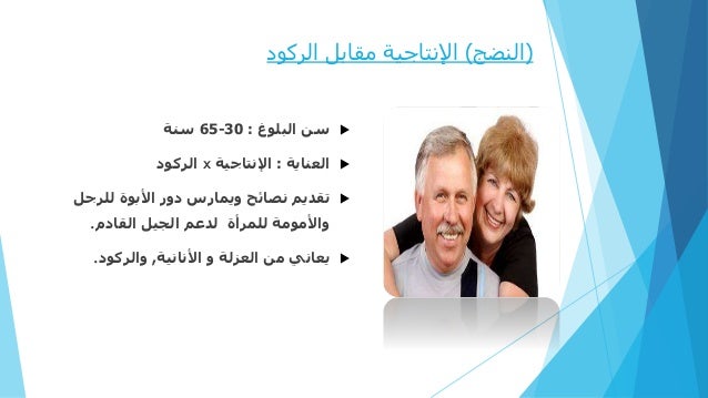 Human Development Theories Arabic