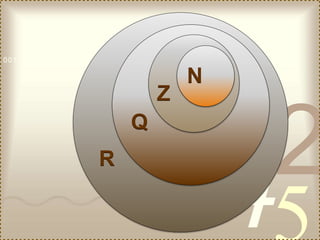 421
0011 0010 1010 1101 0001 0100 1011
R
Q
Z
N
 