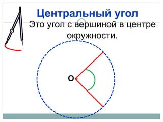 Центральный угол
Это угол с вершиной в центре
окружности.
О
 