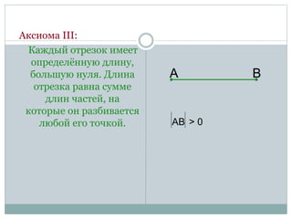 Аксиома III:
Каждый отрезок имеет
определённую длину,
большую нуля. Длина
отрезка равна сумме
длин частей, на
которые он разбивается
любой его точкой.
А В
АВ > 0
 