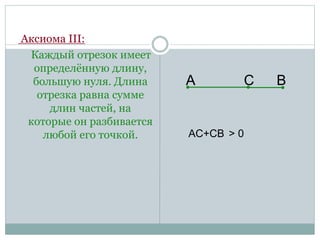 Аксиома III:
Каждый отрезок имеет
определённую длину,
большую нуля. Длина
отрезка равна сумме
длин частей, на
которые он разбивается
любой его точкой.
А В
АC+CВ > 0
C
 