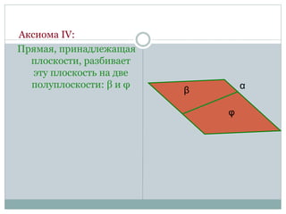 Аксиома IV:
Прямая, принадлежащая
плоскости, разбивает
эту плоскость на две
полуплоскости: β и φ
β α
φ
 