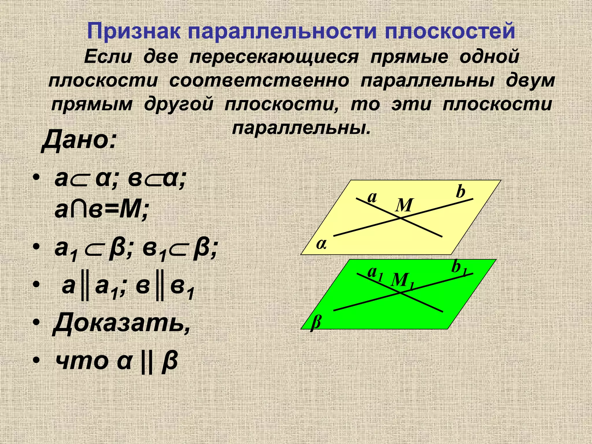 Признак параллельности плоскостей
Если две пересекающиеся прямые одной
плоскости соответственно параллельны двум
прямым другой плоскости, то эти плоскости
параллельны.
Дано:
• а α; вα;
а∩в=М;
• а1  β; в1 β;
• а║а1; в║в1
• Доказать,
• что α || β
α
β
а b
М
b1а1 М1
 