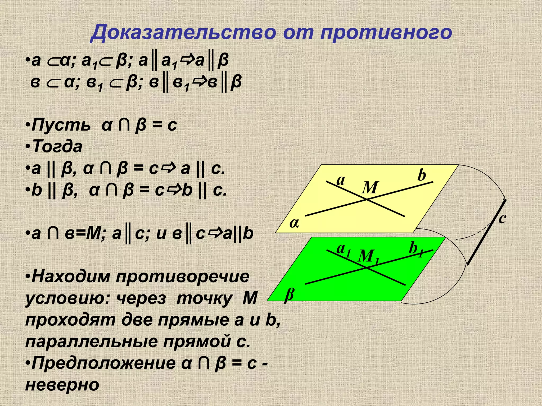 Доказательство от противного
α
β
а b
М
b1а1 М1
с
•а α; а1 β; а║а1а║β
в  α; в1  β; в║в1в║β
•Пусть α ∩ β = с
•Тогда
•а || β, α ∩ β = с а || с.
•b || β, α ∩ β = сb || с.
•а ∩ в=М; а║с; и в║са||b
•Находим противоречие
условию: через точку М
проходят две прямые а и b,
параллельные прямой с.
•Предположение α ∩ β = с -
неверно
 