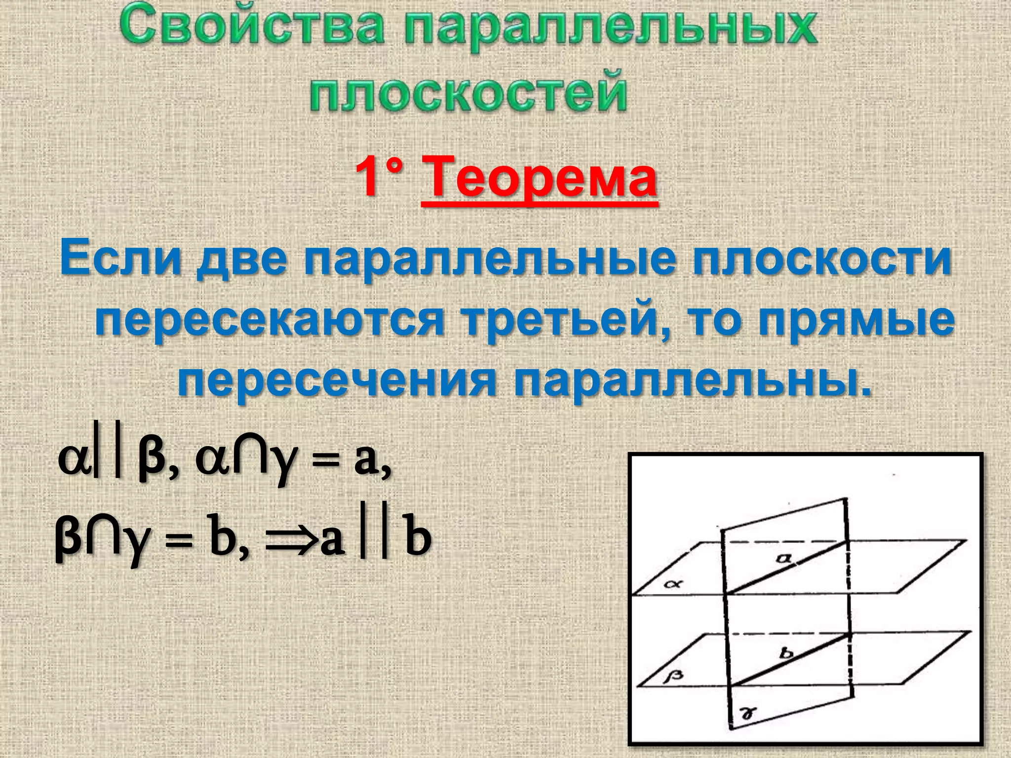 1° Теорема
Если две параллельные плоскости
пересекаются третьей, то прямые
пересечения параллельны.
β, ∩γ = a,
β∩γ = b, a b
 