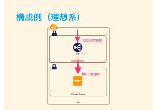 構成例（理想系）
 