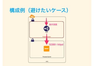 構成例（避けたいケース）
 