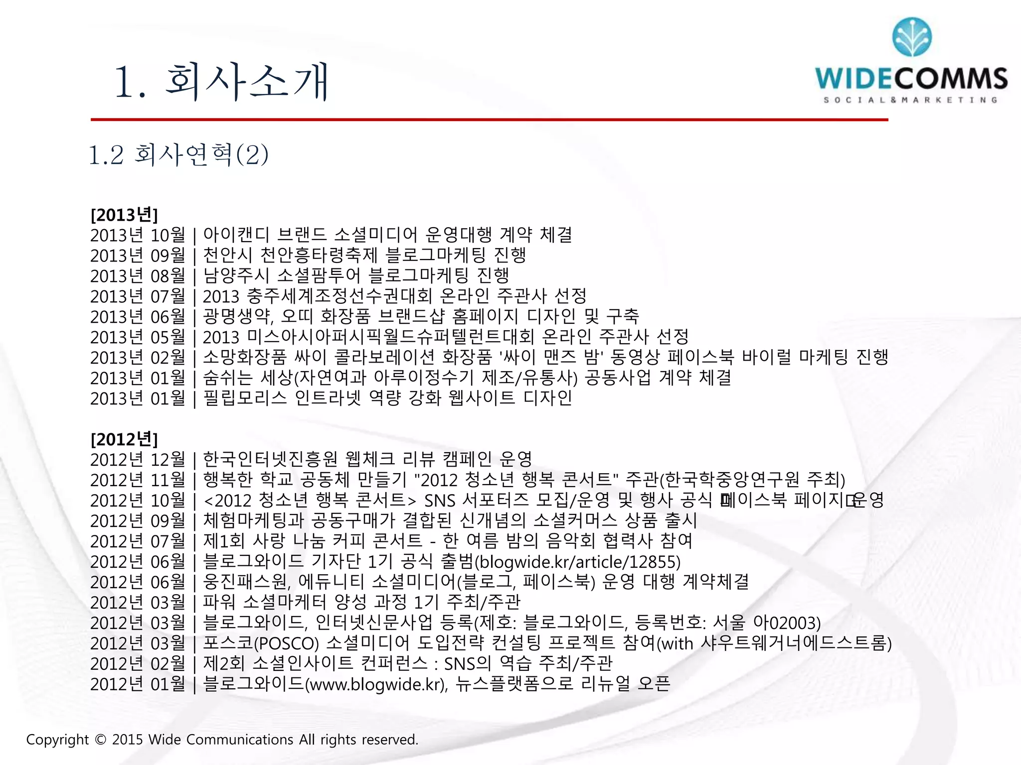 Copyright © 2015 Wide Communications All rights reserved.
1. 회사소개
1.2 회사연혁(2)
[2013년]
2013년 10월 | 아이캔디 브랜드 소셜미디어 운영대행 계약 체결
2013년 09월 | 천안시 천안흥타령축제 블로그마케팅 진행
2013년 08월 | 남양주시 소셜팜투어 블로그마케팅 진행
2013년 07월 | 2013 충주세계조정선수권대회 온라인 주관사 선정
2013년 06월 | 광명생약, 오띠 화장품 브랜드샵 홈페이지 디자인 및 구축
2013년 05월 | 2013 미스아시아퍼시픽월드슈퍼텔런트대회 온라인 주관사 선정
2013년 02월 | 소망화장품 싸이 콜라보레이션 화장품 '싸이 맨즈 밤' 동영상 페이스북 바이럴 마케팅 진행
2013년 01월 | 숨쉬는 세상(자연여과 아루이정수기 제조/유통사) 공동사업 계약 체결
2013년 01월 | 필립모리스 인트라넷 역량 강화 웹사이트 디자인
[2012년]
2012년 12월 | 한국인터넷진흥원 웹체크 리뷰 캠페인 운영
2012년 11월 | 행복한 학교 공동체 만들기 "2012 청소년 행복 콘서트" 주관(한국학중앙연구원 주최)
2012년 10월 | <2012 청소년 행복 콘서트> SNS 서포터즈 모집/운영 및 행사 공식 ﻿페이스북 페이지﻿운영
2012년 09월 | 체험마케팅과 공동구매가 결합된 신개념의 소셜커머스 상품 출시
2012년 07월 | 제1회 사랑 나눔 커피 콘서트 - 한 여름 밤의 음악회 협력사 참여
2012년 06월 | 블로그와이드 기자단 1기 공식 출범(blogwide.kr/article/12855)
2012년 06월 | 웅진패스원, 에듀니티 소셜미디어(블로그, 페이스북) 운영 대행 계약체결
2012년 03월 | 파워 소셜마케터 양성 과정 1기 주최/주관
2012년 03월 | 블로그와이드, 인터넷신문사업 등록(제호: 블로그와이드, 등록번호: 서울 아02003)
2012년 03월 | 포스코(POSCO) 소셜미디어 도입전략 컨설팅 프로젝트 참여(with 샤우트웨거너에드스트롬)
2012년 02월 | 제2회 소셜인사이트 컨퍼런스 : SNS의 역습 주최/주관
2012년 01월 | 블로그와이드(www.blogwide.kr), 뉴스플랫폼으로 리뉴얼 오픈
 