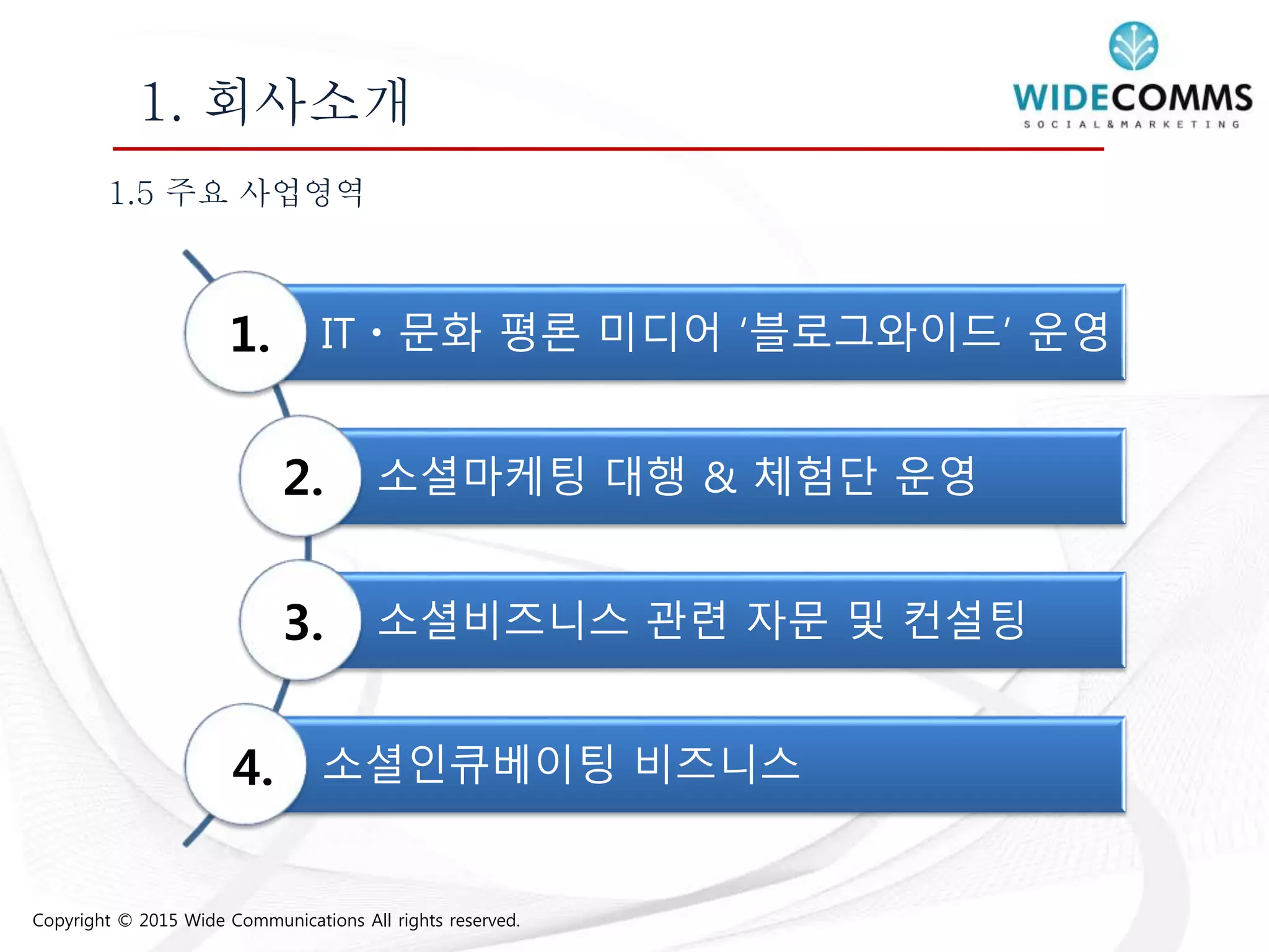 Copyright © 2015 Wide Communications All rights reserved.
1. 회사소개
ITㆍ문화 평론 미디어 ‘블로그와이드’ 운영
소셜마케팅 대행 & 체험단 운영
소셜비즈니스 관련 자문 및 컨설팅
소셜인큐베이팅 비즈니스
1.
2.
3.
4.
1.5 주요 사업영역
 