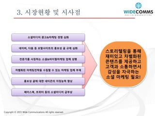 Copyright © 2015 Wide Communications All rights reserved.
3. 시장현황 및 시사점
소셜미디어 광고&마케팅 경쟁 심화
네이버, 다음 등 포탈사이트의 홍보성 글 규제 심화
전문가를 사칭하는 소셜&바이럴마케팅 업체 성행
홍보성 글에 대한 네티즌의 자정능력 향상
페이스북, 트위터 등의 소셜미디어 급부상
차별화된 마케팅전략을 수립할 수 있는 마케팅 업체 부재
스토리텔링을 통해
재미있고 차별화된
콘텐츠를 제공하고
고객과 소통하면서
감성을 자극하는
소셜 마케팅 필요!
 