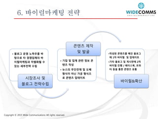 Copyright © 2015 Wide Communications All rights reserved.
6. 바이럴마케팅 전략
• 블로그 운영 노하우를 바
탕으로 타 경쟁업체의 바
이럴마케팅과 차별화될 수
있는 세부전략 수립
시장조사 및
블로그 전략수립
• 기업 및 업계 관련 정보 콘
텐츠 작성
• 뉴스의 무단전재 및 도배
형식이 아닌 가공 형식으
로 콘텐츠 업데이트
콘텐츠 제작
및 발굴 •작성된 콘텐츠를 메인 블로그
에 1차 바이럴 및 업데이트
•기타 블로그 및 게시판에 2차
바이럴 진행 / 페이스북, 트위
터 등을 통한 콘텐츠 유통
바이럴&확산
 