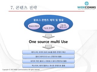 Copyright © 2015 Wide Communications All rights reserved.
7. 콘텐츠 전략
One source multi Use
블로그 콘텐츠 제작 및 발굴
정보성 콘텐츠
가십성 콘텐츠
기업 및
업계 소식
블로그와이드의 뉴스 콘텐츠로 활용
네이버 개인 블로그, 리뷰로그 등의 콘텐츠로 활용
엑스티비, 레이디플러스 게시판 콘텐츠로 활용
페이스북, 트위터 등의 SNS를 통한 콘텐츠 확산
 