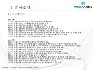 Copyright © 2015 Wide Communications All rights reserved.
1. 회사소개
1.2 회사연혁(2)
[2013년]
2013년 10월 | 아이캔디 브랜드 소셜미디어 운영대행 계약 체결
2013년 09월 | 천안시 천안흥타령축제 블로그마케팅 진행
2013년 08월 | 남양주시 소셜팜투어 블로그마케팅 진행
2013년 07월 | 2013 충주세계조정선수권대회 온라인 주관사 선정
2013년 06월 | 광명생약, 오띠 화장품 브랜드샵 홈페이지 디자인 및 구축
2013년 05월 | 2013 미스아시아퍼시픽월드슈퍼텔런트대회 온라인 주관사 선정
2013년 02월 | 소망화장품 싸이 콜라보레이션 화장품 '싸이 맨즈 밤' 동영상 페이스북 바이럴 마케팅 진행
2013년 01월 | 숨쉬는 세상(자연여과 아루이정수기 제조/유통사) 공동사업 계약 체결
2013년 01월 | 필립모리스 인트라넷 역량 강화 웹사이트 디자인
[2012년]
2012년 12월 | 한국인터넷진흥원 웹체크 리뷰 캠페인 운영
2012년 11월 | 행복한 학교 공동체 만들기 "2012 청소년 행복 콘서트" 주관(한국학중앙연구원 주최)
2012년 10월 | <2012 청소년 행복 콘서트> SNS 서포터즈 모집/운영 및 행사 공식 ﻿페이스북 페이지﻿운영
2012년 09월 | 체험마케팅과 공동구매가 결합된 신개념의 소셜커머스 상품 출시
2012년 07월 | 제1회 사랑 나눔 커피 콘서트 - 한 여름 밤의 음악회 협력사 참여
2012년 06월 | 블로그와이드 기자단 1기 공식 출범(blogwide.kr/article/12855)
2012년 06월 | 웅진패스원, 에듀니티 소셜미디어(블로그, 페이스북) 운영 대행 계약체결
2012년 03월 | 파워 소셜마케터 양성 과정 1기 주최/주관
2012년 03월 | 블로그와이드, 인터넷신문사업 등록(제호: 블로그와이드, 등록번호: 서울 아02003)
2012년 03월 | 포스코(POSCO) 소셜미디어 도입전략 컨설팅 프로젝트 참여(with 샤우트웨거너에드스트롬)
2012년 02월 | 제2회 소셜인사이트 컨퍼런스 : SNS의 역습 주최/주관
2012년 01월 | 블로그와이드(www.blogwide.kr), 뉴스플랫폼으로 리뉴얼 오픈
 