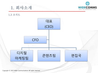 Copyright © 2015 Wide Communications All rights reserved.
1. 회사소개
대표
(CEO)
디지털
마케팅팀
콘텐츠팀 편집국
CFO
1.3 조직도
 