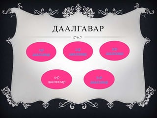 ДААЛГАВАР
1-р
даалгавар
2-р
даалгавар
3-р
даалгавар
4-р
даалгавар
5-р
даалгавар
 