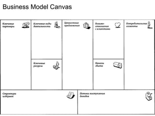 Business Model Canvas
 
