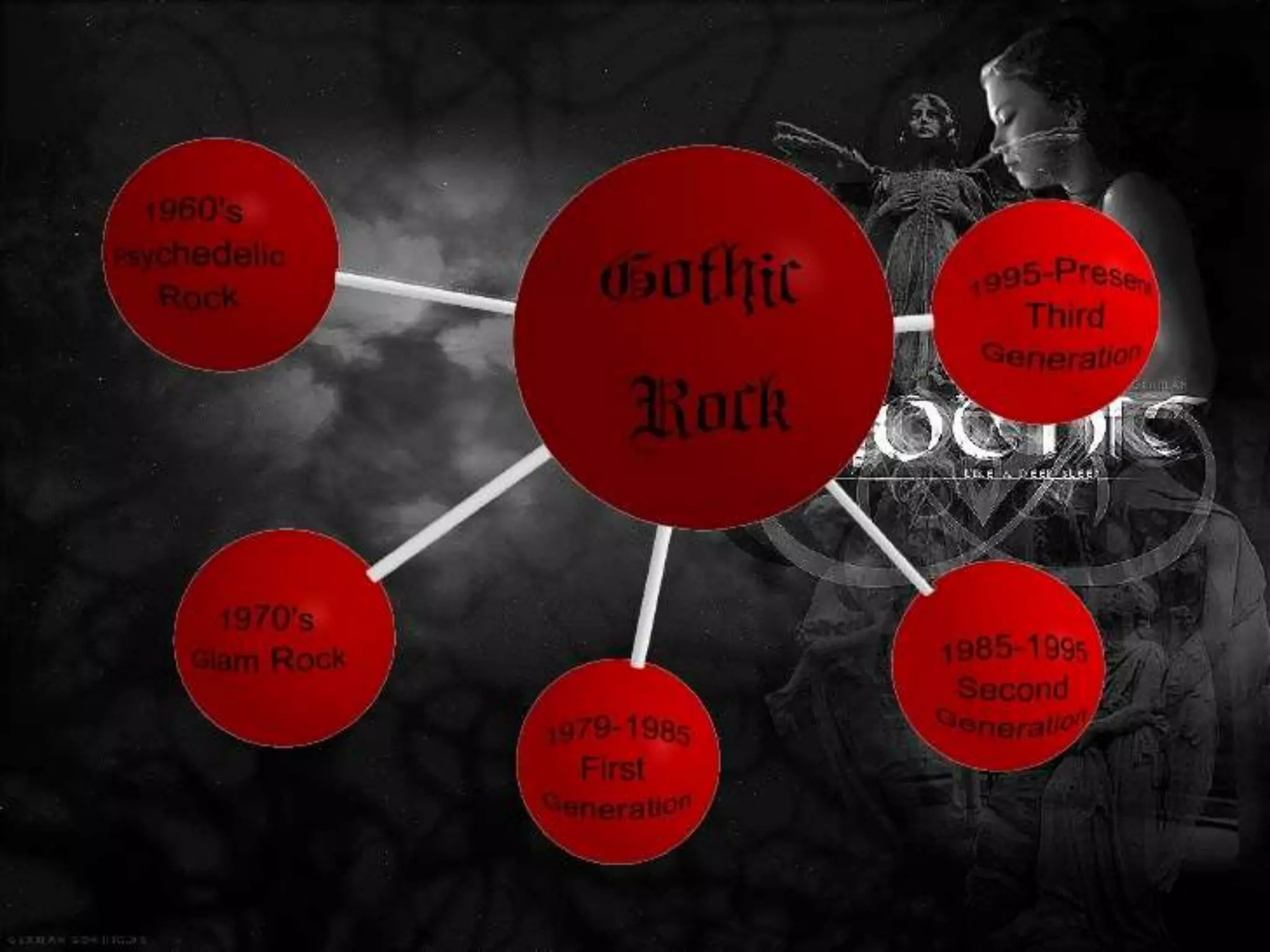 Goth Subcultures Oleh Kubai 9 A Ppt
