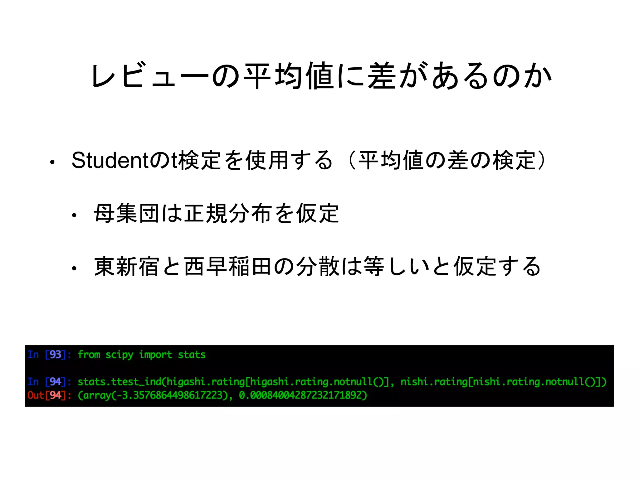 レビューの平均値に差があるのか
• Studentのt検定を使用する（平均値の差の検定）
• 母集団は正規分布を仮定
• 東新宿と西早稲田の分散は等しいと仮定する
 