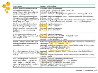 Omotayo O. Erejuwa et al 2012
 