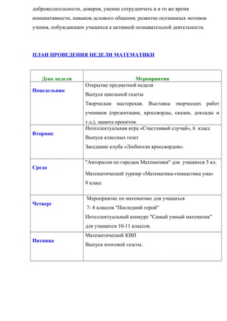 доброжелательности, доверия, умение сотрудничать и в то же время
инициативности, навыков делового общения; развитие осознанных мотивов
учения, побуждающих учащихся к активной познавательной деятельности.
ПЛАН ПРОВЕДЕНИЯ НЕДЕЛИ МАТЕМАТИКИ
День недели Мероприятия
Понедельник
Открытие предметной недели
Выпуск школьной газеты
Творческая мастерская. Выставка творческих работ
учеников (презентации, кроссворды, сказки, доклады и
т.д.), защита проектов.
Вторник
Интеллектуальная игра «Счастливый случай», 6 класс
Выпуск классных газет
Заседание клуба «Любители кроссвордов».
Среда
"Авторалли по городам Математики" для учащихся 5 кл.
Математический турнир «Математика-гимнастика ума»
9 класс
Четверг
Мероприятие по математике для учащихся
7- 8 классов "Последний герой"
Интеллектуальный конкурс "Самый умный математик"
для учащихся 10-11 классов.
Пятница
Математический КВН
Выпуск итоговой газеты.
 