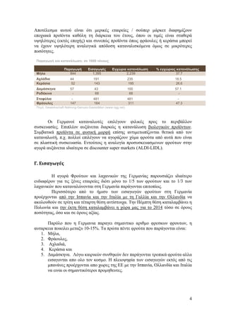 4
Απνηέιεζκα απηνχ είλαη φηη κεξηθέο εηαηξείεο / ζνχπεξ κάξθεη δηαθεκίδνπλ
επνρηαθά πξντφληα θαζφιε ηε δηάξθεηα ηνπ έηνπο, φπνπ νη ηηκέο είλαη ζηαζεξά
πςειφηεξεο (εθηφο επνρήο) θαη ζπλεπψο πξντφληα φπσο θξάνπιεο ή θεξάζηα κπνξεί
λα έρνπλ πςειφηεξε αλαινγηθά απφδνζε θαηαλαιηζθφκελα φκσο ζε κηθξφηεξεο
πνζφηεηεο.
Παραγωγή και καηανάλωζη: ζε 1000 ηόνοσς
Παραγωγή Ειζαγωγές Εγτώρια καηανάλωζη % εγτώριας καηανάλωζης
Μήλα 844 1,395 2,239 37.7
Ατλάδια 44 191 235 18.5
Κεράζια 52 143 195 26.6
Δαμάζκηνα 57 43 100 57.1
Ροδάκινα - 68 68 -
΢ηαθύλια - 481 481 -
Φράοσλες 147 164 311 47.3
Πηγή: Gewerkschaft Nahrung-Genuss-Gaststätten (www.ngg.net)
Οη Γεξκαλνί θαηαλαισηέο επηιέγνπλ θηιηθέο πξνο ην πεξηβάιινλ
ζπζθεπαζίεο. Δπηπιένλ απμάλεηαη δηαξθψο ε θαηαλάισζε βηνινγηθψλ πξντφλησλ.
΢πκβαηηθά πξντφληα ζε θπζηθή κνξθή επίζεο αληηκεησπίδνληαη ζεηηθά απφ ηνλ
θαηαλαισηή, π.ρ. πνιινί επηιέγνπλ λα αγνξάδνπλ ρχκα θξνχηα απφ απηά πνπ είλαη
ζε πιαζηηθή ζπζθεπαζία. Δληνχηνηο ε αλαινγία πξνζπζθεπαζκελσλ θξνχησλ ζηελ
αγνξά απμάλεηαη ηδηαίηεξα ζε discounter super markets (ΑLDI-LIDL).
Γ. Ειςαγωγέσ
Ζ αγνξά Φξνχησλ θαη ιαραληθψλ ηεο Γεξκαλίαο παξνπζηάδεη ηδηαίηεξν
ελδηαθέξνλ γηα ηηο μέλεο εηαηξείεο δηφηη κφλν ην 1/5 ησλ θξνχησλ θαη ην 1/3 ησλ
ιαραληθψλ πνπ θαηαλαιψλνληαη ζηε Γεξκαλία παξάγνληαη επηηνπίσο.
Πεξηζζφηεξν απφ ην ήκηζπ ησλ εηζαγσγψλ θξνχησλ ζηε Γεξκαλία
πξνέξρνληαη απφ ηελ Ηζπαλία θαη ηελ Ηηαιία κε ηε Γαιιία θαη ηελ Οιιαλδία λα
αθνινπζνχλ ζε ηξίηε θαη ηέηαξηε ζέζε αληίζηνηρα. Σελ Πέκπηε ζέζε θαηαιακβάλεη ε
Πνισλία θαη ηελ έθηε ζέζε θαηαιακβάλεη ε ρψξα καο γηα ην 2014 ηφζν ζε φξνπο
πνζφηεηαο, φζν θαη ζε φξνπο αμίαο.
Παξφιν πνπ ε Γεξκαληα παξαγεη ζεκαληηθν αξηζκν θξεζθσλ θξνπησλ, ε
απηαξθεηα πνηθηιεη κεηαμπ 10-15%. Σα πξψηα πέληε θξνχηα πνπ παξάγνληαη είλαη:
1. Μήια,
2. Φξάνπιεο,
3. Αριαδηά,
4. Κεξάζηα θαη
5. Γακάζθελα. Λφγσ θαηξηθψλ ζπλζεθψλ δελ παξάγνληαη ηξνπηθά θξνχηα αιια
εηζαγνληαη απν νιν ηνλ θνζκν. Ζ πιεηνςεθία ησλ εηζαγσγψλ εθηφο απφ ηηο
κπαλάλεο πξνέξρνληαη απν ρσξεο ηεο ΔΔ κε ηελ Ηζπαλία, Οιιαλδία θαη Ηηαιία
λα εηλαη νη ζεκαληηθφηεξνη πξνκεζεπηεο.
 