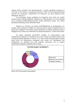 9
εηήζηνο θχθινο εξγαζηψλ πνπ πξαγκαηνπνηνχλ νη αγνξέο ρνλδξηθήο αλέξρεηαη ζε
10,3 δηο€, εθ ησλ νπνίσλ ην κεγαιχηεξν πνζνζηφ (74%) 7,6 δηο € αθνξά δηαθίλεζε
θξνχησλ θαη ιαραληθψλ. (ζεκεηψλεηαη φηη δηαθηλνηχλ θαη άιια πξντφληα φπσο
κπαραξηθά, πνηά θ.α.)
Οη κεγαιχηεξεο αγνξέο ρνλδξηθήο ηεο Γεξκαλίαο είλαη απηέο ζηα κεγάια
αζηηθά θέληξα, Μφλαρν,Ακβνχξγν, Βεξνιίλν θαη Φξαλθθνχξηε, ελψ ζηελ πεξηνρή
ηεο Β. Ρελαλίαο Βεζηθαιίαοιεηηνπξγνχλ πνιιέο κηθξφηεξεο αγνξέο, ζηηο πφιεηο
Dusseldorf, Duisburg, Essen, Dortmund, Koln.
΢χκθσλα κε αλαιπηέο ηεο αγνξάο (Fruchthandel.de) oη ρνλδξέκπνξνη ησλ
αγνξψλ απηψλ πξνηηκνχλ ζπλήζσο ηελ εηζαγσγή κηθηψλ θνξηίσλ (απνθεχγνληαο ηα
ακηγή) πνπ αγνξάδνπλ απφ κεγάιεο αγνξέο ρνλδξηθήο ησλ ρψξσλ παξάγσγεο φπσο ε
Perpignon ζηελ Γάιιηα, πνπ εηδηθεχεηαη ζε Ηζπαληθά πξντφληα ε Verona ζηελ Ηηαιία.
Οη αγνξέο ρνλδξηθήο αθνινπζνχλ ζπλήζσο ηα ζνππεξ-κάξθεη ζηελ
δηακφξθσζε ηεο παιέηαο ησλ πξντφλησλ ηνπο ελψ νη εηδηθνί ηεο αγνξάο εθηηκνχλ πσο
ε αγνξά ρνλδξηθήο βξίζθεηαη ζε πηψζε. Σν ελ ιφγσ θαλάιη δηαλνκήο δέρεηαη ηζρπξή
πίεζε ινγσ ηεο απμαλφκελεο θπξηαξρίαο ζηελ αγνξά ησλ ιηαλέκπνξσλ πνπ
δηαζθαιίδνπλ ηα πξντφληα ηνπο απφ κεγάινπο εηζαγσγείο, ελψ ζε θάπνηεο
πεξηπηψζεηο αγνξάδνπλ απεπζείαο απφ ηελ πεγή.
Πωληηές αγορών χονδρικής %
Παραγωγοί
24%
Φονδρέμποροι/ειζα
γωγείς
66%
Πάροτοι
σπηρεζιών
10%
Παραγωγοί
Φονδρέμποροι/ειζαγωγείς
Πάροτοι σπηρεζιών
Πεγή: GFI Frischemarkte Deutschland
 