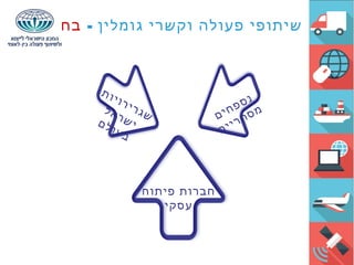 - ‫גומלין‬ ‫וקשרי‬ ‫פעולה‬ ‫שיתופי‬"‫ל‬ ‫בחו‬
‫פיתוח‬ ‫חברות‬
‫עסקי‬
‫ם‬‫י‬‫ח‬‫פ‬‫ס‬‫נ‬
‫ם‬‫י‬‫י‬‫ר‬‫ח‬‫ס‬‫מ‬
‫ת‬‫ו‬‫י‬‫ו‬‫ר‬‫י‬‫ר‬‫ג‬‫ש‬‫ל‬‫א‬‫ר‬‫ש‬‫י‬‫ם‬‫ל‬‫ו‬‫ע‬‫ב‬
 