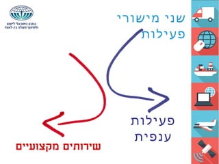 ‫מישורי‬ ‫שני‬
‫פעילות‬
‫פעילות‬
‫ענפית‬
 