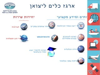 ‫ליצואן‬ ‫כלים‬ ‫ארגז‬
‫שירות‬ ‫יחידות‬
‫תערוכות‬
‫ומשלחות‬ ‫חוץ‬ ‫קשרי‬
‫מקצועי‬ ‫ומידע‬ ‫שרותים‬
‫ליצואנים‬ ‫המרכז‬
‫ומתחילים‬ ‫קטנים‬
‫בנלאומי‬ ‫עסקי‬ ‫פיתוח‬ ‫חברות‬
‫הכלכלית‬ ‫היחידה‬
‫עסקיים‬ ‫שותפים‬ ‫איתור‬
‫יצוא‬ ‫ללימודי‬ ‫המרכז‬
-‫לאומי‬ ‫בין‬ ‫וסחר‬
‫הבינלאומי‬ ‫בסחר‬ ‫ייעוץ‬ ‫שרותי‬
 