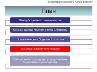 План
Склад бюджетного законодавства
Основні функції Комітету з питань бюджету
Основні напрями бюджетної політики
Інші стадії бюджетного процесу
Повноваження з контролю за дотриманням
бюджетного законодавства
Секретаріат Комітету з питань бюджету
 