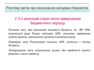 У 2-х місячний строк після завершення
бюджетного періоду
Подання звіту про виконання місцевого бюджету до ВР АРК,
відповідної ради Радою міністрів АРК, місцевою державною
адміністрацією, виконавчим органом відповідної ради
Перевірка звіту Рахунковою палатою АРК, комісією з питань
бюджету
Затвердження звіту відповідною радою або прийняття іншого
рішення з цього приводу
Розгляд звітів про виконання місцевих бюджетів
 