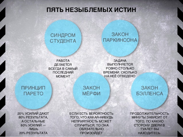 Картинки по запросу закон паркинсона про деньги