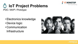 •Electronics knowledge
•Device logic
•Communication
Infrastructure
POC / MVP / Prototype
IoT Project Problems
 