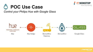 POC Use Case
Control your Philips Hue with Google Glass
 