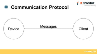 Communication Protocol
Device Client
Messages
 