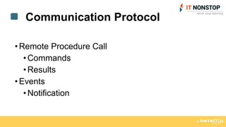 •Remote Procedure Call
•Commands
•Results
•Events
•Notification
Communication Protocol
 