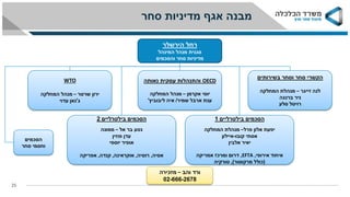 ‫הסכמים‬‫בילטרליים‬1
‫פרל‬ ‫אלון‬ ‫יפעת‬–‫המחלקה‬ ‫מנהלת‬
‫אסתי‬‫קובו‬-‫איילון‬
‫אלבין‬ ‫יאיר‬
‫אירופי‬ ‫איחוד‬,EFTA,‫אמריקה‬ ‫ומרכז‬ ‫דרום‬
(‫כולל‬‫מרקוסור‬),‫טורקיה‬
‫הירשלר‬ ‫רחל‬
‫סגנית‬‫המינהל‬ ‫מנהל‬
‫מדיניות‬‫והסכמים‬ ‫סחר‬
OECD‫נאותה‬ ‫עסקית‬ ‫והתנהלות‬
‫יוסי‬‫אקרמן‬–‫המחלקה‬ ‫מנהל‬
‫שמיר‬ ‫ארבל‬ ‫ענת‬/‫איה‬‫ליבוביץ‬'
‫והב‬ ‫ורד‬–‫מזכירה‬
02-666-2678
‫הסכמים‬
‫סחר‬ ‫וחסמי‬
‫סחר‬ ‫מדיניות‬ ‫אגף‬ ‫מבנה‬
‫בשירותים‬ ‫וסחר‬ ‫סחר‬ ‫הקשרי‬
‫זייגר‬ ‫לנה‬–‫המחלקה‬ ‫מנהלת‬
‫ברנגה‬ ‫ניר‬
‫רויטל‬‫סלע‬
WTO
‫שרטר‬ ‫ירון‬–‫המחלקה‬ ‫מנהל‬
‫ג‬'‫עדוי‬ ‫נאן‬
‫הסכמים‬‫בילטרליים‬2
‫נטע‬‫אל‬ ‫בר‬–‫ממונה‬
‫פוזין‬ ‫עדן‬
‫אופיר‬‫יוספי‬
‫אסיה‬,‫רוסיה‬,‫אוקראינה‬,‫קנדה‬,‫אפריקה‬
25
 