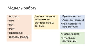 Модель работы
• Возраст
• Пол
• Вес
• Рост
• Регион
• Профессия
• Жалобы (выбор)
• История (выбор)
Диагностический
алгоритм по
статистическим
данным
• Врачи (список)
• Анализы (список)
• Ранжирование
по важности
• Напоминания
• Отметка о
посещении
Входящие данные Обработка Результаты
 