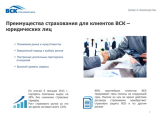 Преимущества страхования для клиентов ВСК –
юридических лиц
77
 Понимание рынка и нужд Клиентов
 Взвешенный подход к выбору рисков
 Построение длительных партнерских
отношений
 Высокий уровень сервиса
СЕРВИС И ПРЕИМУЩЕСТВА
По итогам 9 месяцев 2015 г.
портфель Компании вырос на
28% без снижения страховых
тарифов.
Рост страхового рынка за это
же время составил всего 3,6%
80% крупнейших клиентов ВСК
продлевают свои полисы на следующий
срок. Многие из них во время действия
договора страхования приобретают
страховую защиту ВСК и по другим
рискам
 