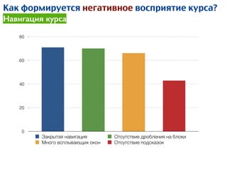 0
20
40
60
80
Закрытая навигация Отсутствие дробления на блоки
Много всплывающих окон Отсутствие подсказок
Как формируется негативное восприятие курса?
Навигация курса