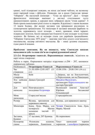 гривні, талії підперезані поясами, на ногах сап’янові чобітки, на великому
князі парчевий плащ з фібулою. Очевидно, що в руках Святослав тримає
“Ізборник”. На наступній мініатюрі – “Спас на престолі”. Далі – чотири
фронтиспісні мініатюри виконані у вигляді стилізованих густо
орнаментованих храмів, в середині яких зображені групи “отців церкви”. З
боків храмів намальовані різні птахи та тварини. В рукописі є також малюнки
12 знаків Зодіаку. Дві великі заставки теж прикрашені рослинним та
геометричним орнаментами. Усі мініатюри й заставки виконані фарбами та
золотом, переважають теплі кольори – жовті, оранжеві, ніжні червоні,
підкреслені золотом, багато використані блакитні й сині кольори та відтінки
зеленого. Як бачимо, всі ці кольори стали для українців традиційними.
“Ізборник Святослава 1073 року” – важлива пам’ятка усього слов’янського
письменства, шедевр світового мистецтва. Це – наша духовна спадщина,
гідна уваги й пошани.
Проблемне запитання. Як ви вважаєте, чому Святослав наказав
намалювати себе та свою сім’ю на сторінці рукописної книги?
2.3.-2.4. Остромирове євангеліє. Пересопницьке євангеліє. /відмітити на
карті місце створення/.
Робота в парах. Опрацювати матеріал підручника ст.204 – 207, заповнити
порівняльну таблицю.
Особливості Остромирове Євангеліє Пересопницьке Євангеліє
Час
створення
21.10.1056-12.05.1057 (11
ст.)
15.08.1556 - 29.08.1561 (16 ст.)
Місце
створення
Київ с.Двірець, що на Хмельниччині,
с.Пересопниця, що на Рівненщині
Хто здійснив
перепис
Диякон Григорій Михайло Василієвич,
архімандрит Пересопницького мо
настиря Григорій
Для кого
написана
Новгородського
посадника Остромира
Волинської княгині Анастасії
Юріївни Заславської
Гольшанської
Мова
написання
Старослов’янська Староукраїнська
Розмір Велика, призначеня для
церковного вжитку
Велика, для церковного вжитку
Мініатюри Іоана, Луки, Марка, для
четвертого Матвія
залишено чистий 57
аркуш
Чотири Євангелісти Іоан, Лука,
Марко, Матвій
Заставки,
буквиці
17 заставок, 207 буквиць Не пораховано
Кольорова
гамма
Розписана зеленою,
червоною, блакитною і
Текст написаний чорним
чорнилом і циноброю (червоною
 