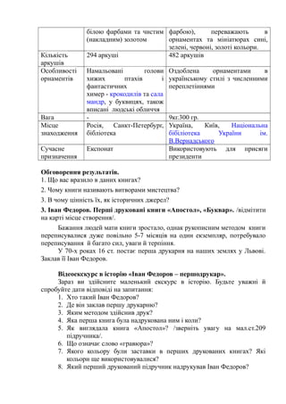 білою фарбами та чистим
(накладним) золотом
фарбою), переважають в
орнаментах та мініатюрах сині,
зелені, червоні, золоті кольори.
Кількість
аркушів
294 аркуші 482 аркушів
Особливості
орнаментів
Намальовані голови
хижих птахів і
фантастичних
химер - крокодилів та сала
мандр, у буквицях, також
вписані людські обличчя
Оздоблена орнаментами в
українському стилі з численними
переплетіннями
Вага - 9кг.300 гр.
Місце
знаходження
Росія, Санкт-Петербург,
бібліотека
Україна, Київ, Національна
бібіліотека України ім.
В.Вернадського
Сучасне
призначення
Експонат Використовують для присяги
президенти
Обговорення результатів.
1. Що вас вразило в даних книгах?
2. Чому книги називають витворами мистецтва?
3. В чому цінність їх, як історичних джерел?
3. Іван Федоров. Перші друковані книги «Апостол», «Буквар». /відмітити
на карті місце створення/.
Бажання людей мати книги зростало, однак рукописним методом книги
переписувалися дуже повільно 5-7 місяців на один екземпляр, потребувало
переписування й багато сил, уваги й терпіння.
У 70-х роках 16 ст. постає перша друкарня на наших землях у Львові.
Заклав її Іван Федоров.
Відеоекскурс в історію «Іван Федоров – першодрукар».
Зараз ви здійсните маленький екскурс в історію. Будьте уважні й
спробуйте дати відповіді на запитання:
1. Хто такий Іван Федоров?
2. Де він заклав першу друкарню?
3. Яким методом здійснив друк?
4. Яка перша книга була надрукована ним і коли?
5. Як виглядала книга «Апостол»? /зверніть увагу на мал.ст.209
підручника/.
6. Що означає слово «гравюра»?
7. Якого кольору були заставки в перших друкованих книгах? Які
кольори ще використовувалися?
8. Який перший друкований підручник надрукував Іван Федоров?
 
