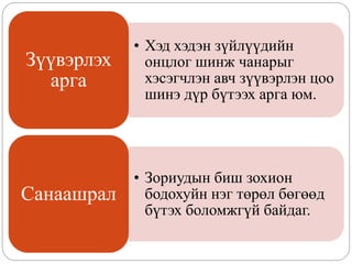 • Хэд хэдэн зүйлүүдийн
онцлог шинж чанарыг
хэсэгчлэн авч зүүвэрлэн цоо
шинэ дүр бүтээх арга юм.
Зүүвэрлэх
арга
• Зориудын биш зохион
бодохуйн нэг төрөл бөгөөд
бүтэх боломжгүй байдаг.
Санаашрал
 