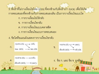 3. สิ่งเร้าที่ไม่วางเงื่อนไขใหม่ (UCS)ที่ตรงข้ามกับสิ่งเร้าเก่า (UCS) เพื่อให้เกิด
การตอบสนองที่ตรงข้ามกับการตอบสนองเดิม เป็นการวางเงื่อนไขแบบใด
ก. การวางเงื่อนไขให้กลัว
ข. การวางเงื่อนไขกลับ
ค. การวางเงื่อนไขแบบคลาสสิค
ง. การวางเงื่อนไขแบบการตอบสนอง
4. ข้อใดคือแผนผังแสดงการวางเงื่อนไขกลับ
ก. ข.
ค. ง. ข้อ ก. และ ข้อ ข ถูกต้อง
 