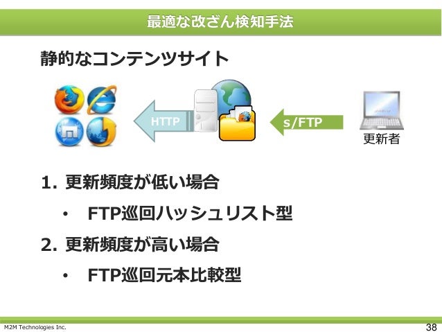 関西セキュリティ 合同セミナー改ざん検知の分類資料