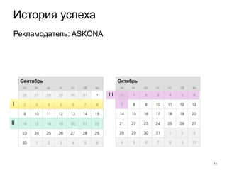 11
История успеха
Рекламодатель: ASKONA
I
II
III
 