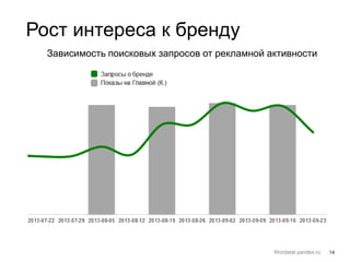 14
Рост интереса к бренду
Зависимость поисковых запросов от рекламной активности
Wordstat.yandex.ru
 